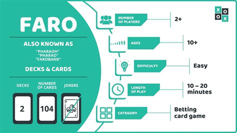 How to Play Faro: Rules and Instructions .